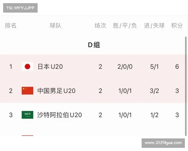 中国U23男足亚洲杯夺得亚军，创造历史最佳战绩