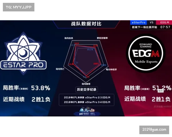 数据揭示趋势——2026季后赛各队平均回合数再创历史新高